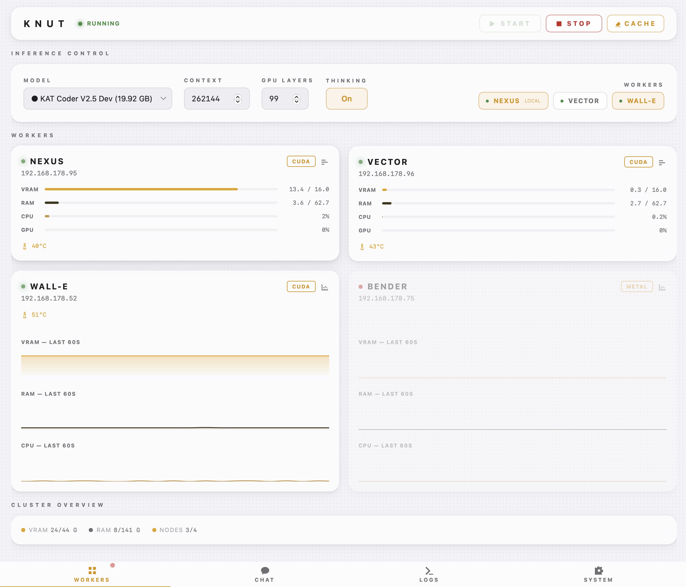 KNUT-Dashboard: Modellauswahl, vier Worker mit VRAM-, RAM- und CPU-Auslastung, Cluster-Übersicht