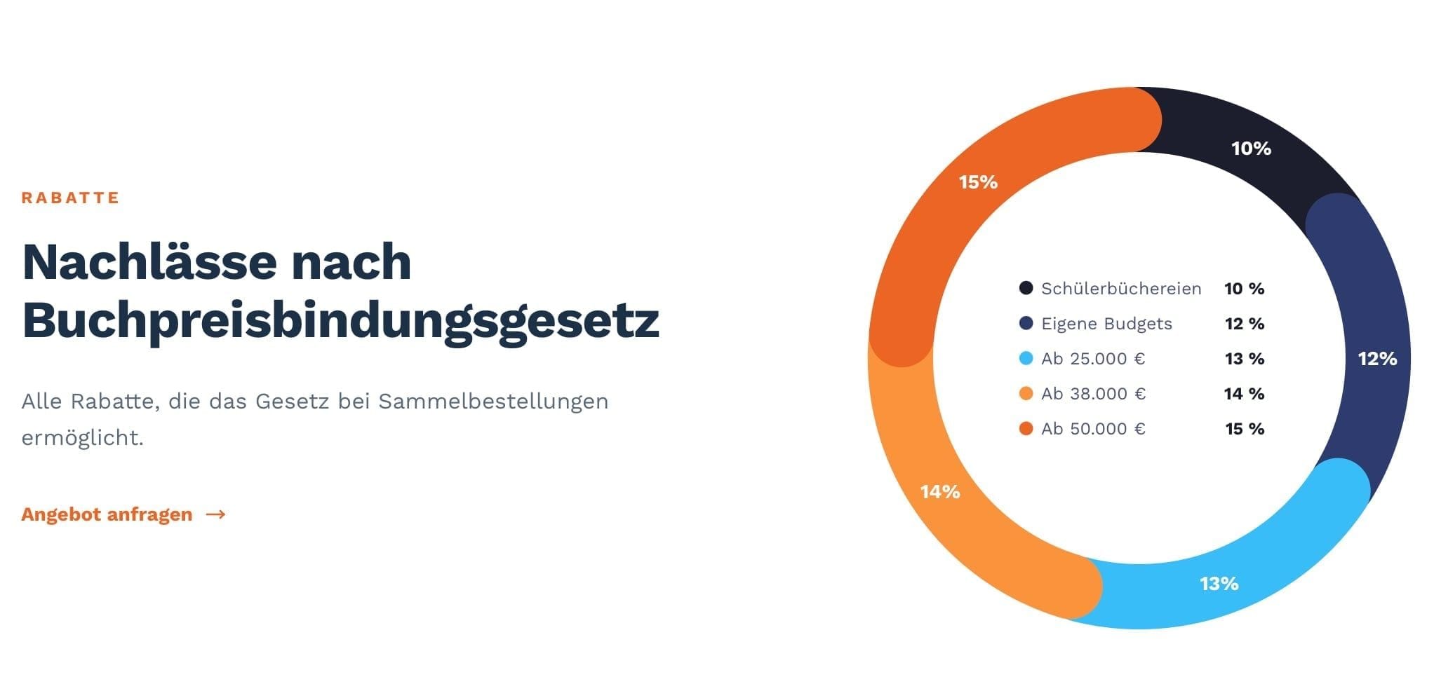 Presse Service Hamburg Website, Leistungsübersicht und Schulbuch-Services